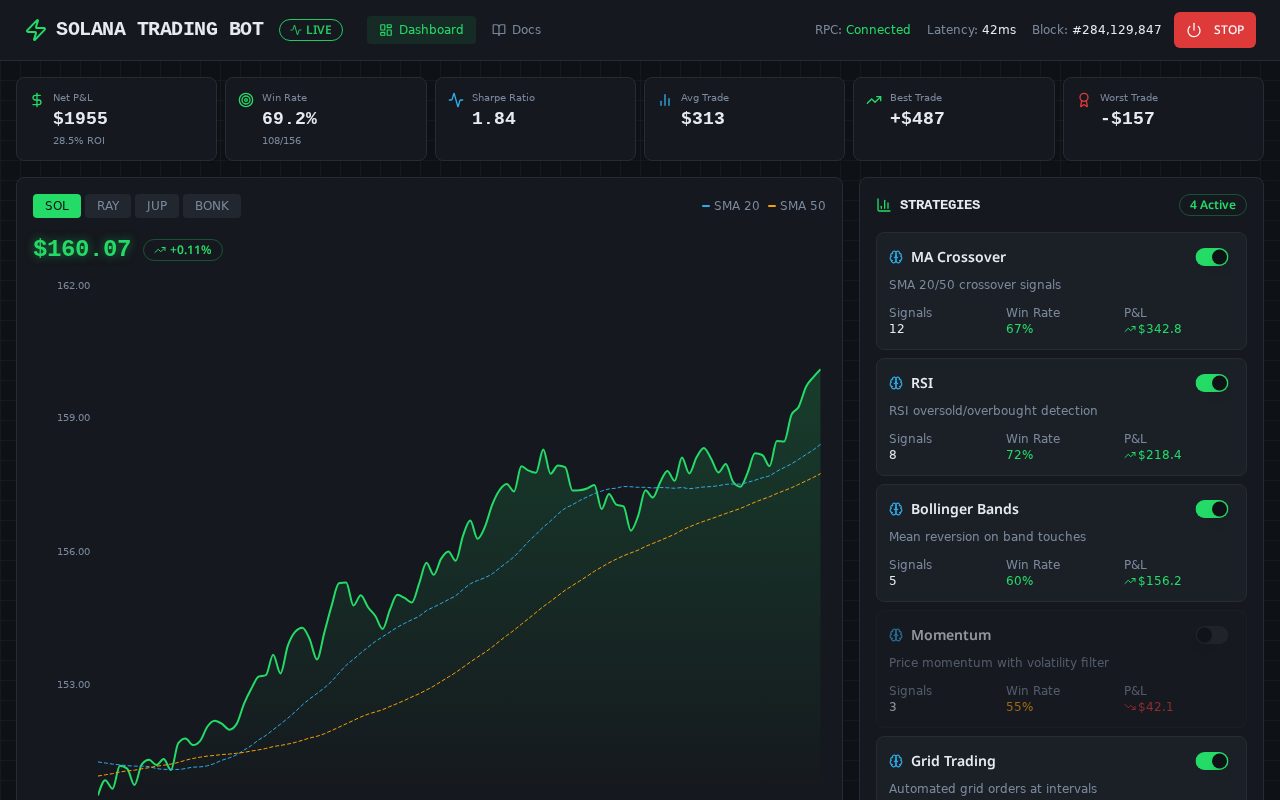Sisserou Solana Trading Bot — live site preview