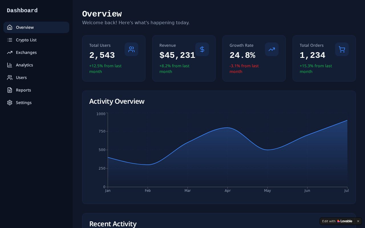 Insight Dashboard — live site preview
